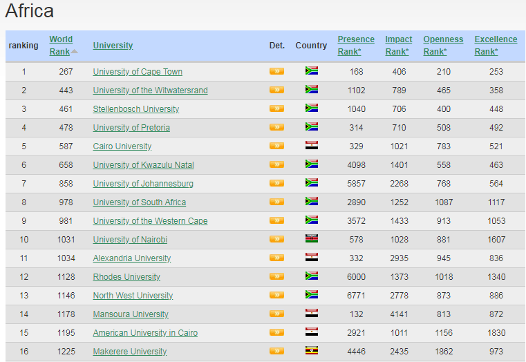 africa.webometrics.jul2019