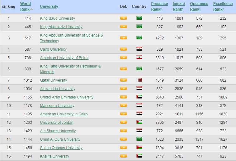 arab.webometricsjul2019