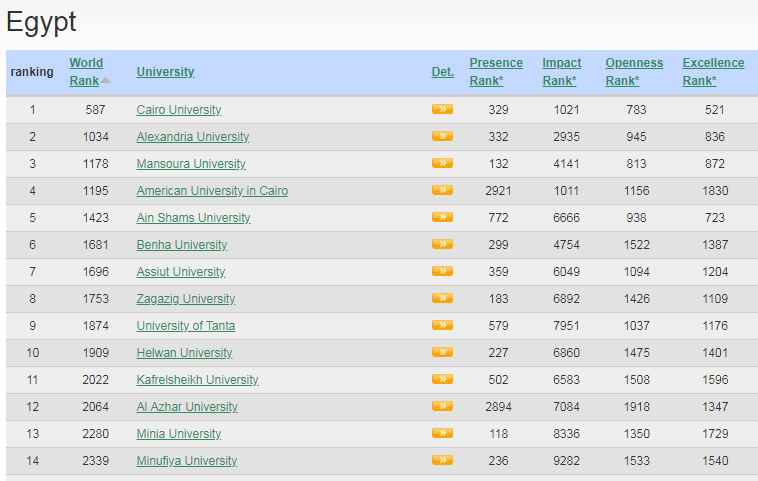 egypt.webometrics.jul2019